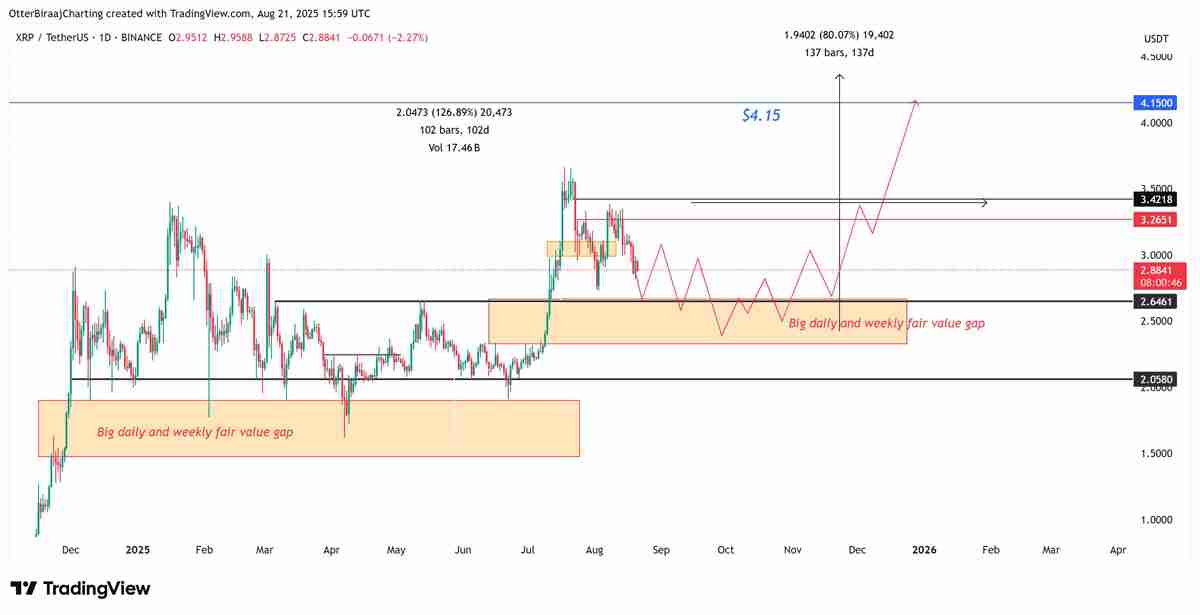 一文详细了解瑞波币(XRP)Q4突破式增长或受一关键图表因素影响